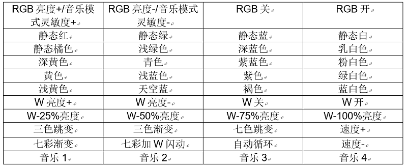 44键红外LED音乐控制器