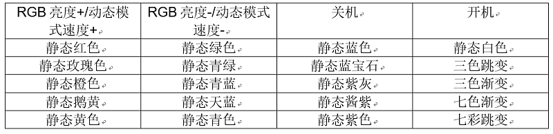 24键RGB红外LED控制器