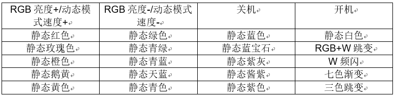 24键RGBW红外LED控制器